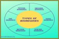 Torturous Sex: Understanding The Complexities And Boundaries